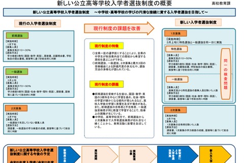 【高校受験2023】秋田県、公立高校入試新制度を策定…特色選抜の設置など 画像