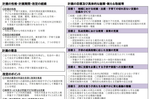 東京都「子供・子育て支援総合計画」第2期を策定 画像