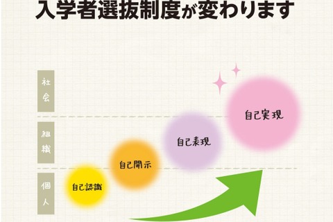 【高校受験2023】広島県公立高、選抜を2回へ…新制度の資料公開 画像