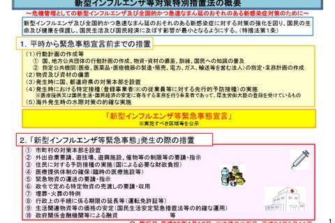緊急事態宣言とは…目的や措置内容など概要を解説 画像