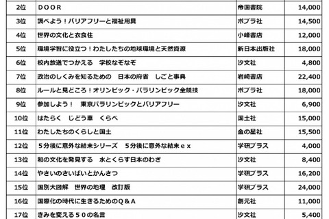 年間図書ランキング、中学校単品部門は楽しく勉強できる本が人気 画像