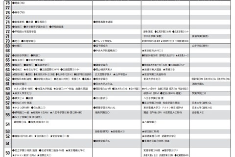 【中学受験2021】首都圏模試センター「予想偏差値」4月版 画像
