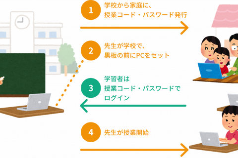 チエル、遠隔学習支援ツールを無償提供 画像