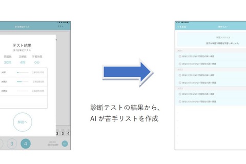 メイツ「英検アプリ」苦手問題を作成できるAI搭載 画像