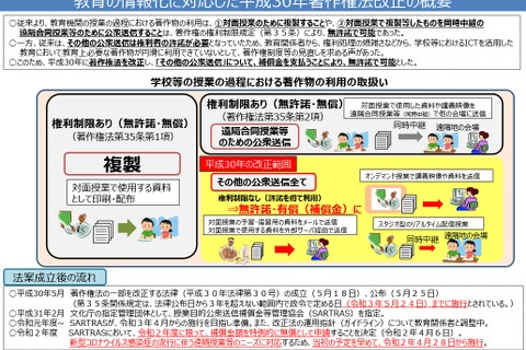 教育の情報化に対応した著作権法改正…文化庁が解説 画像