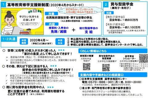 新型コロナで家計急変の学生を支援…文科省・JASSO 画像