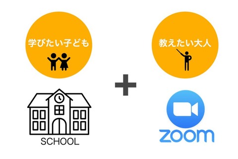 【休校支援】オンライン学習プラットフォーム「SCHOOM」生徒・講師募集 画像