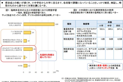 9月入学・入試延期など民間議員が提言、経済財政諮問会議 画像