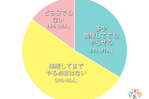 休校中の課題「無理してまでやる必要ない」保護者52％ 画像