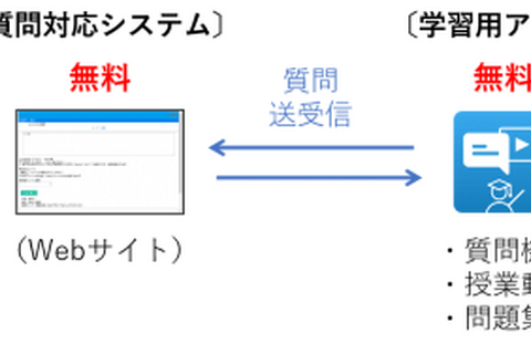 ターンナップ、教育団体向け「質問対応システム」無料公開 画像