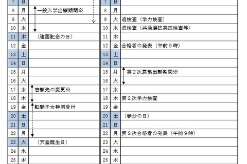 【高校受験2021】茨城県立高入試日程、学力検査3/3 画像