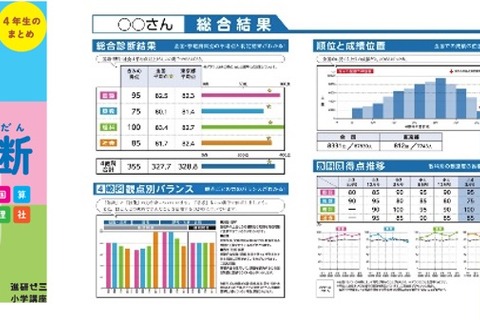 進研ゼミ「実力診断テスト」10万人突破…申込率1位は埼玉 画像