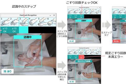 正しい手洗いを自動判定…富士通研がAI技術開発 画像