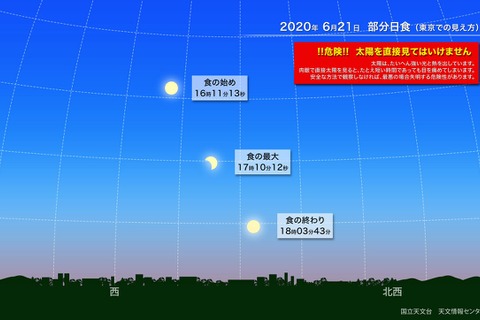 部分日食、6/21夕方に全国で観察チャンス 画像