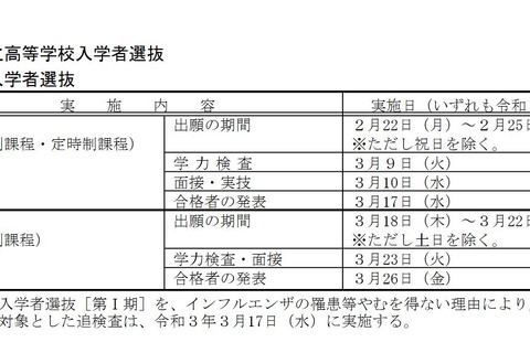 【高校受験2021】岡山県立高、一般入試学力検査3/9 画像