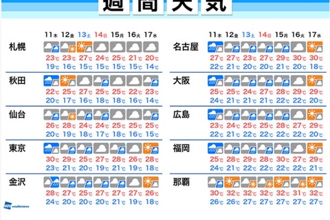 関東甲信や東北で梅雨入りへ…西日本で大雨警戒 画像