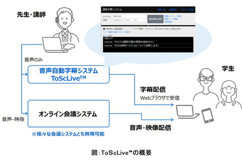 オンライン授業の音声字幕化システム、東芝が開発 画像