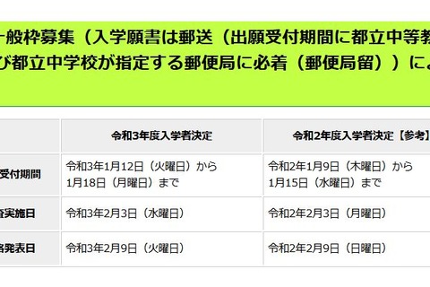 【中学受験2021】都立中高一貫校、一般枠検査2/3 画像