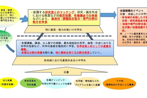 ジュニアドクター育成塾、山形大学など3機関を採択 画像