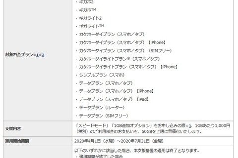 25歳以下50GBまで無償の支援措置、大手3社が延長 画像