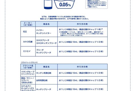 文科省「学校の新しい生活様式」改訂…消毒方法やマスク着用 画像