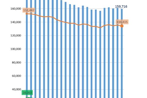 地方教育費、2年ぶり減の15兆9,716億円…文科省 画像