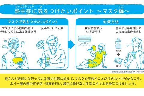 日本気象協会、マスク着用時の熱中症対策を紹介 画像