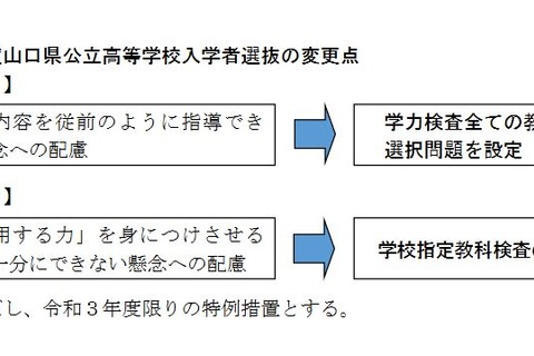 【高校受験2021】山口県公立高、全教科に選択問題 画像