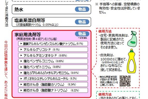 新型コロナの消毒法、次亜塩素酸水も有効…経産省ら最終報告 画像