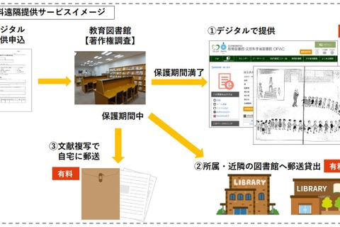 教育図書館の資料をオンライン提供…国立教育政策研究所 画像