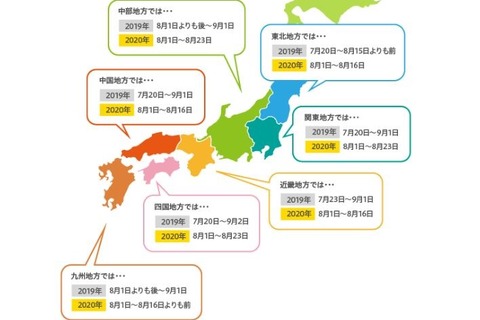 短い夏休み…高3生「勉強時間足りない」「思い出作れない」 画像