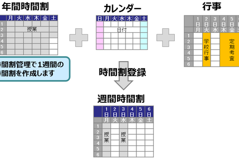 学校単位の利用に適した時間割作成ソフト、9月下旬発売 画像