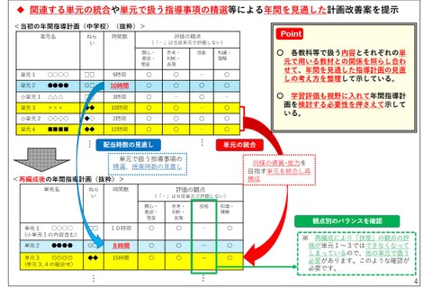 カリキュラム・マネジメント取組事例、文科省が第2弾公開 画像