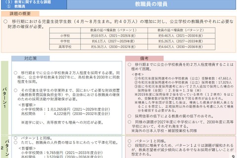 9月入学、教員増員に最大1兆5,387億円…文科省試算 画像