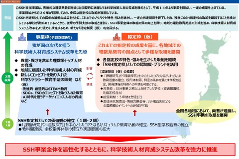 SSHとSGHに「認定制度」創設へ、文科省 画像