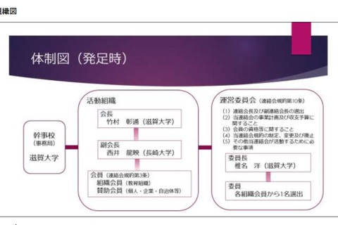 データサイエンス分野で連携…一橋など6大学が連絡会設立 画像