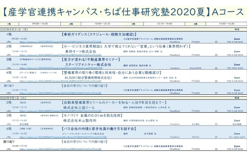 ちば仕事研究塾2020夏…県内在住・在学生対象にオンライン実施 画像