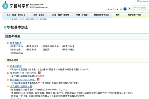 小・中学校の在学者数は過去最少…文科省調査 画像