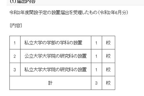 【大学受験2021】東京理科大など3校、学科・研究科設置 画像