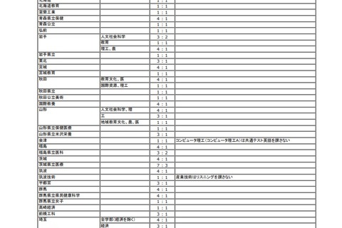 【大学受験2021】共通テスト英語「リーディング・リスニングの配点比」Kei-Net 画像