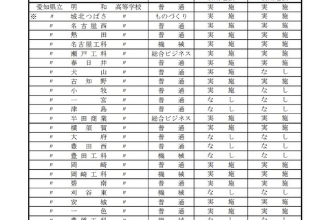 【高校受験2021】愛知県公立高、定時制課程・通信制課程の選抜要項 画像