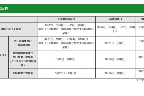 【高校受験2021】都立高入試の実施要綱…学力検査2/21、追検査3/10 画像