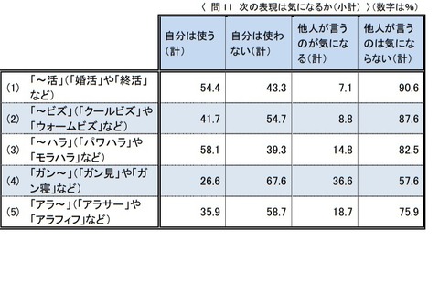 「浮足立つ」6割が本来の意味を誤認…国語世論調査 画像