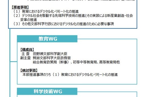 文科省がデジタル化推進本部設置…教育・科学技術WGも 画像