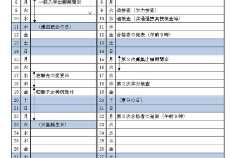 【高校受験2021】茨城県立高入試、実施細則と特色選抜一覧を公表 画像