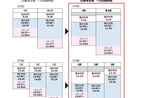 第2回「英検」1次試験（10/11）開始時間を変更 画像