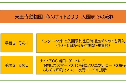 天王寺動物園「秋のナイトZOO」10/5より先着順で参加受付 画像