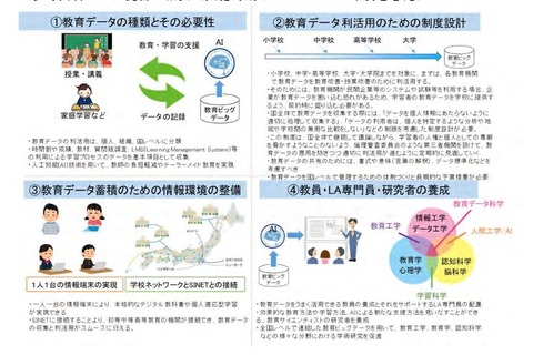 日本学術会議、学習データ利活用のあり方を提言 画像