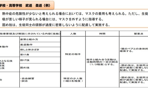 体育における学習活動の取扱い、各教委に通知…スポーツ庁 画像