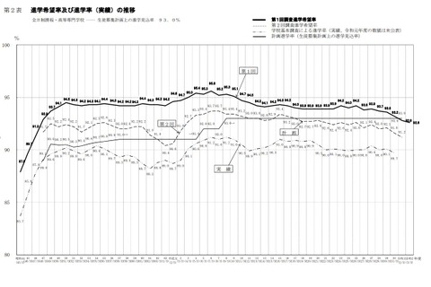 【高校受験2021】愛知県公立高、希望試算倍率（9/10現在）瑞陵4.26倍など 画像